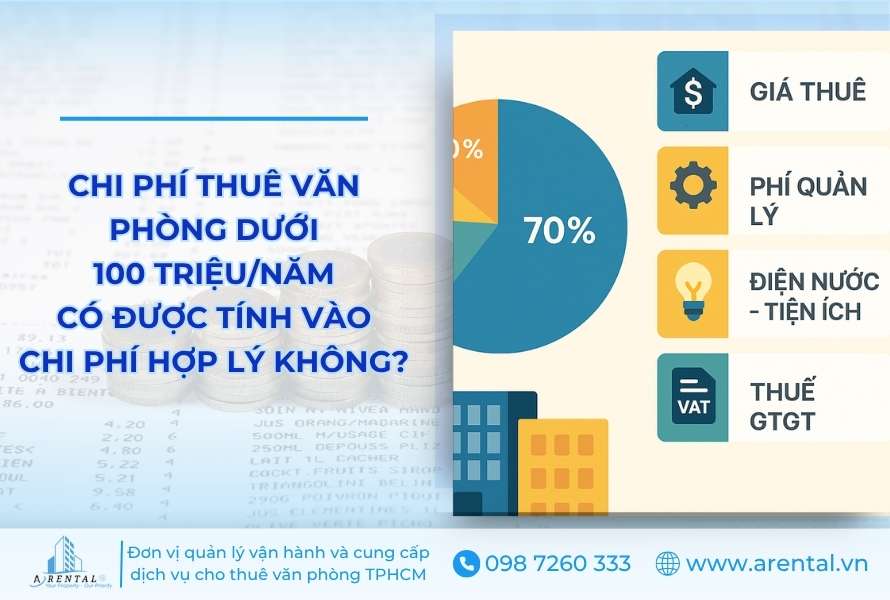 Chi Phí Thuê Văn Phòng Dưới 100 Triệu/Năm Có Được Tính Vào Chi Phí Hợp Lý Của Doanh Nghiệp?