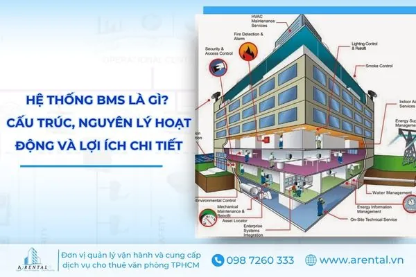 Hệ thống BMS là gì? Cấu trúc, nguyên lý hoạt động và lợi ích chi tiết trong tòa nhà văn phòng