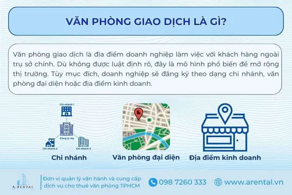 Văn Phòng Giao Dịch Là Gì? Chức Năng, Thủ Tục Đăng Ký Và So Sánh Với Văn Phòng Đại Diện