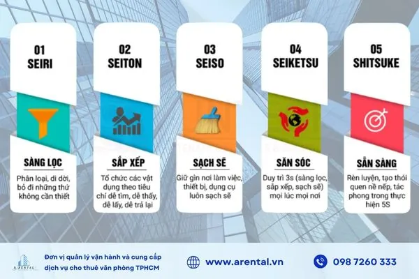 5 bước của phương pháp 5s.