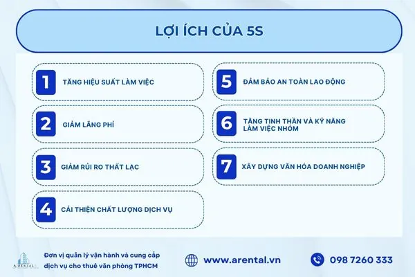 5S giúp tăng hiệu suất, giảm lãng phí và xây dựng văn hóa làm việc chuyên nghiệp.