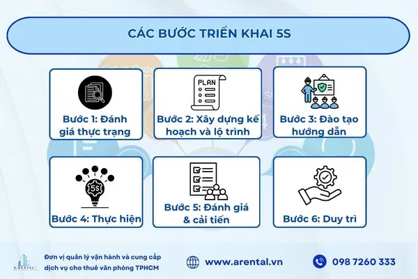 Lộ trình triển khai 5S thực tế giúp doanh nghiệp dễ dàng áp dụng và duy trì kết quả.