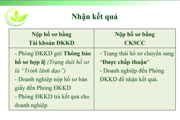 Nhận kết quả