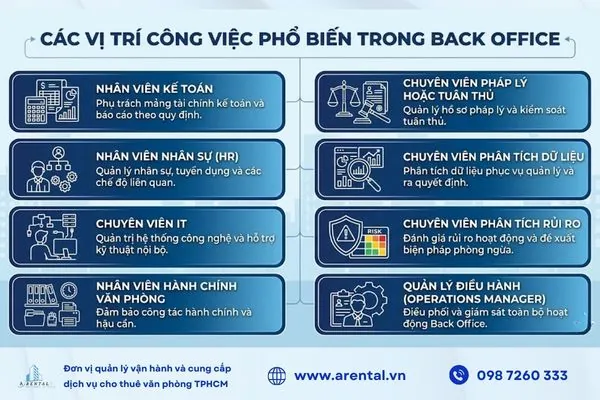 Các công việc Back Office phổ biến.