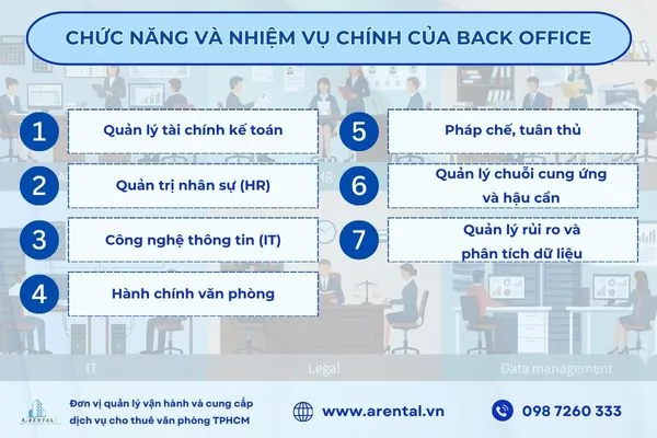 Back Office có nhiều chức năng và nhiệm vụ khác nhau.