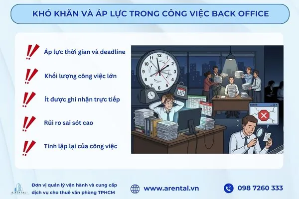 Khó khăn và áp lực trong công việc Back Office.