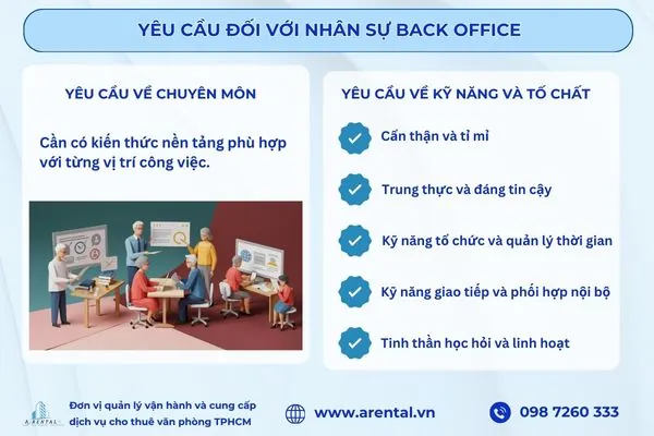 Các yêu cầu về chuyên môn, kỹ năng và tố chất của nhân sự Back Office.