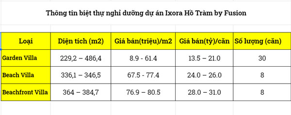 Bảng giá Biệt thự nghỉ dưỡng dự án Ixora