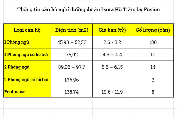 Bảng giá căn hộ nghỉ dưỡng dự án Ixora