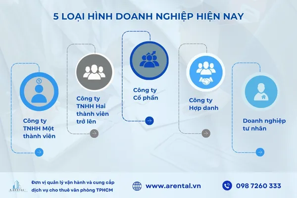 5 loại hình doanh nghiệp hợp pháp theo Luật Doanh nghiệp 2020.
