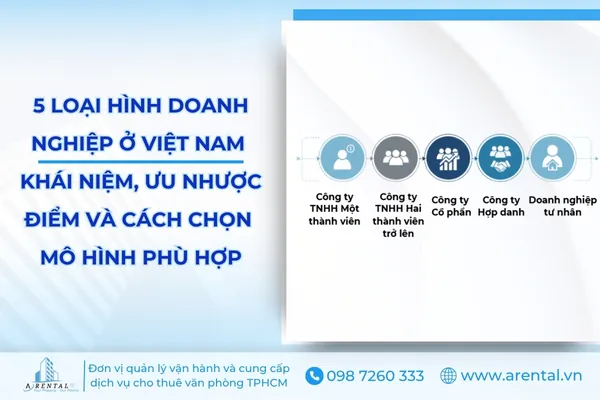 5 loại hình doanh nghiệp ở Việt Nam - khái niệm, ưu nhược điểm và cách chọn mô hình phù hợp.