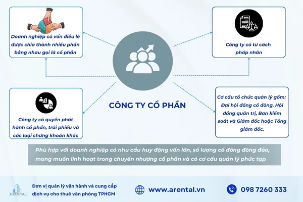 Thông tin về Công ty cổ phần.
