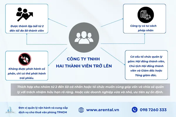 Thông tin về Công ty TNHH hai thành viên trở lên.