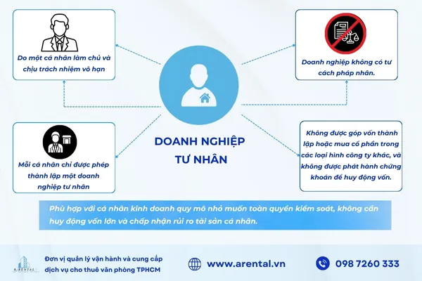 Thông tin về doanh nghiệp tư nhân.