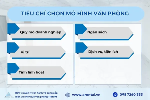 5 tiêu chí quan trọng giúp doanh nghiệp chọn đúng mô hình văn phòng phù hợp.
