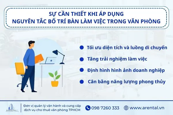 Tầm quan trọng khi áp dụng các nguyên tắc bố trí bàn làm việc trong văn phòng.