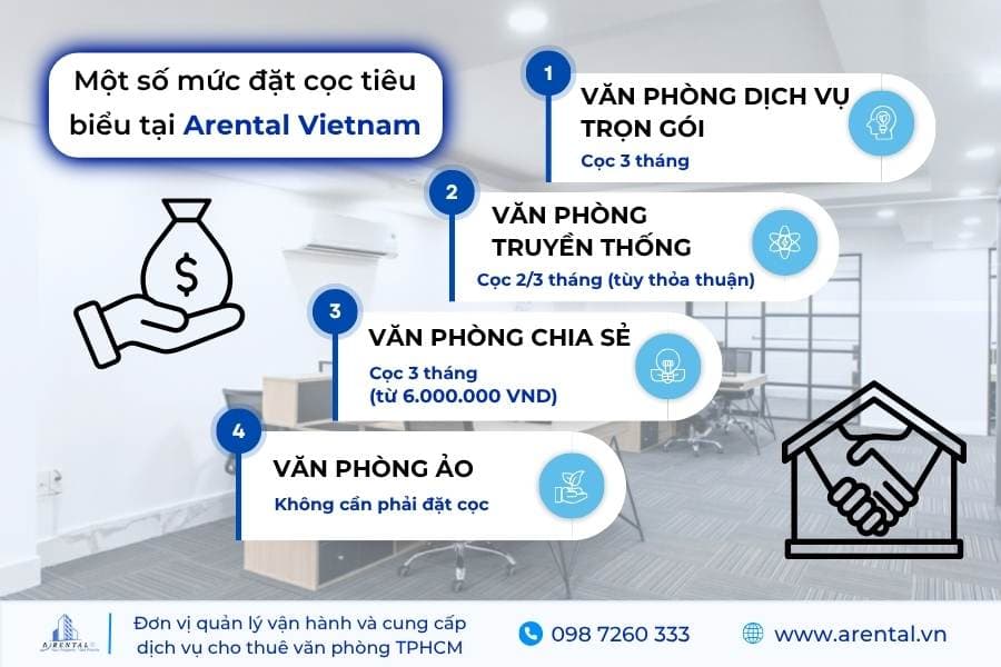 Mức tiền đặt cọc tham khảo tại Arental Vietnam.