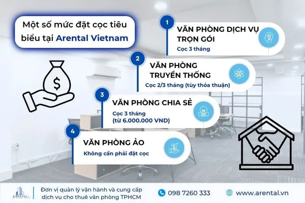 Mức tiền đặt cọc tham khảo tại Arental Vietnam.