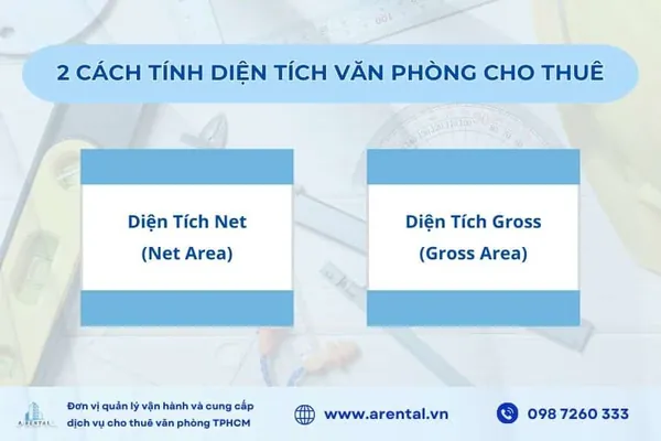 2 cách tính diện tích văn phòng cho thuê: Gross và Net.