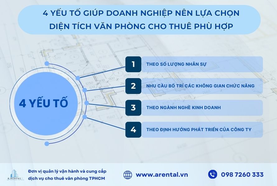 4 yếu tố giúp doanh nghiệp nên lựa chọn diện tích văn phòng cho thuê phù hợp.