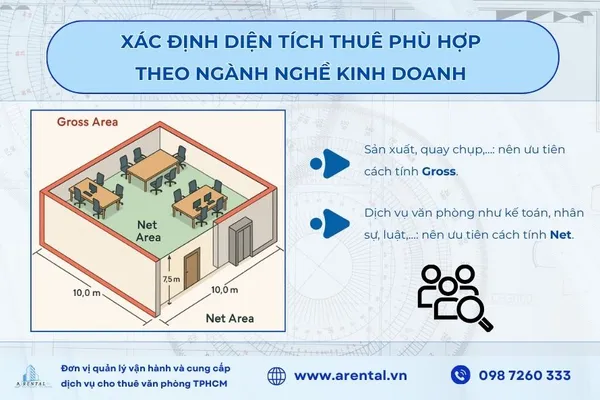 Cách xác định diện tích văn phòng cho thuê phù hợp theo ngành nghề kinh doanh.