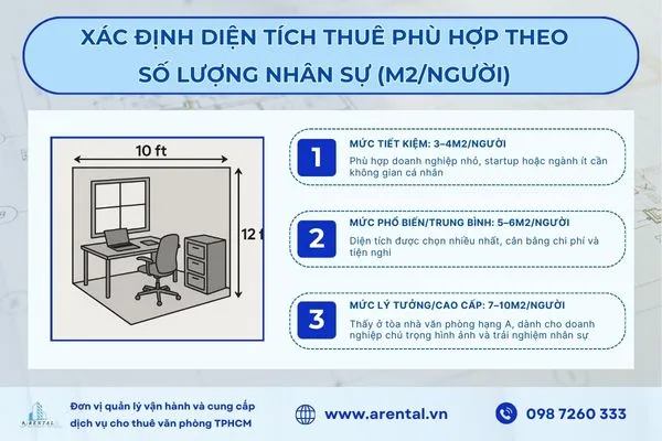 Cách xác định diện tích văn phòng cho thuê phù hợp theo số lượng nhân sự.