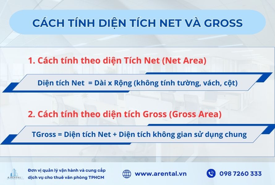 Công thức tính diện tích Net và Gross.