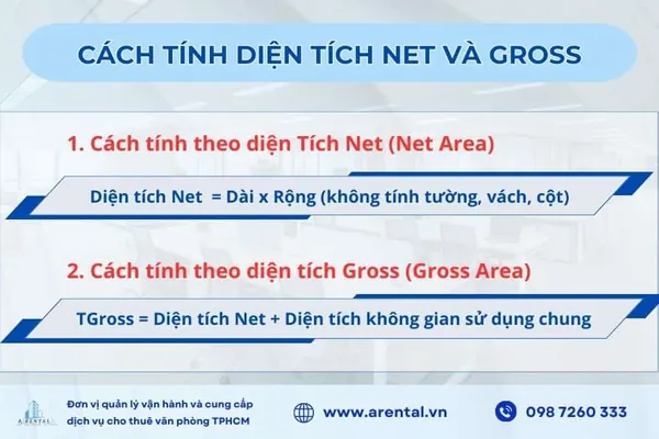 Công thức tính diện tích Net và Gross.