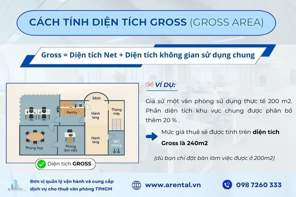 Công thức và ví dụ về cách tính diện tích Gross thuê văn phòng.
