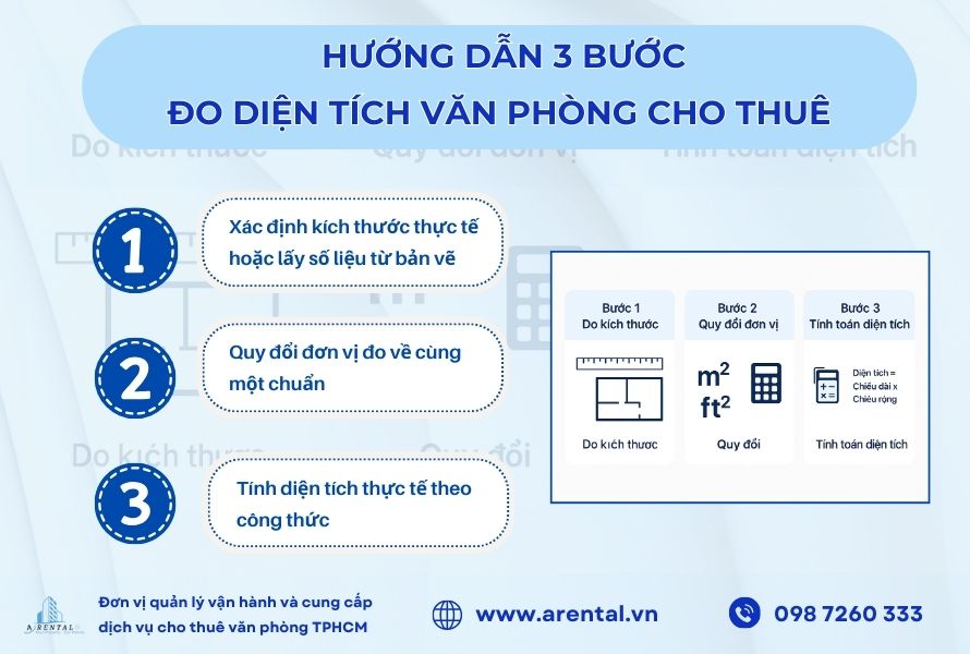 Hướng dẫn 3 bước đo diện tích văn phòng cho thuê.