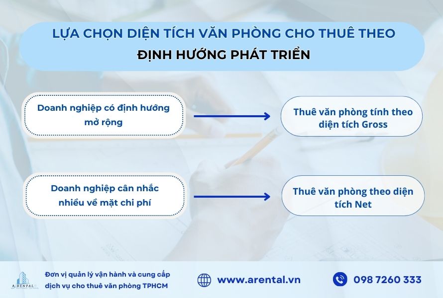 Lựa chọn diện tích văn phòng cho thuê theo định hướng phát triển.