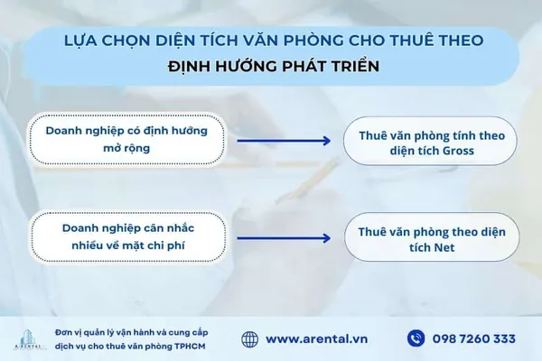 Lựa chọn diện tích văn phòng cho thuê theo định hướng phát triển.