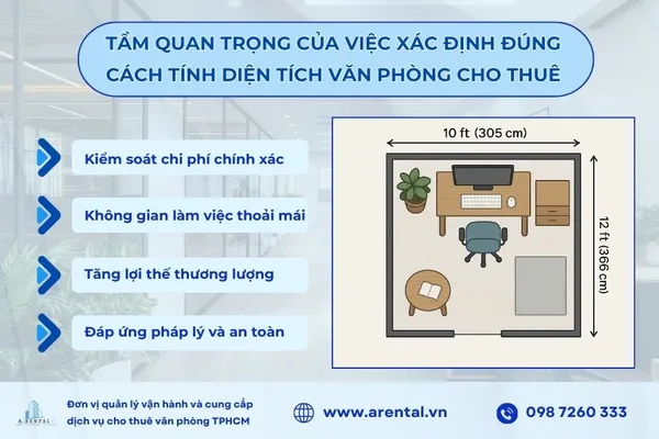 Tầm quan trọng khi xác định đúng cách tính diện tích văn phòng cần thuê.