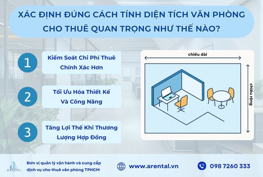Tầm quan trọng khi xác định đúng cách tính diện tích.