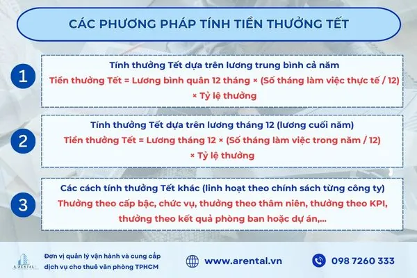 Các phương pháp tính tiền thưởng Tết phổ biến hiện nay.