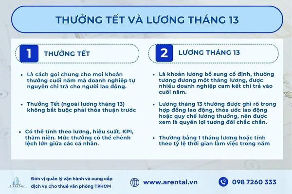 Phân biệt thưởng Tết và lương tháng 13.