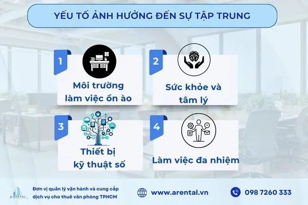 Các yếu tố ảnh hưởng đến khả năng tập trung của nhân viên văn phòng.