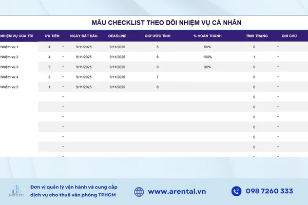Checklist hàng ngày giúp cá nhân sắp xếp ưu tiên và hình thành thói quen làm việc kỷ luật.