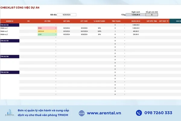 Checklist dự án đảm bảo từng đầu việc bám sát mục tiêu và tiến độ.