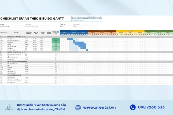 Checklist theo biểu đồ Gantt giúp theo dõi tiến độ trực quan và phối hợp mạch lạc trong dự án.