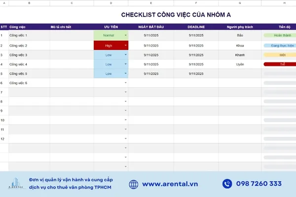 Checklist nhóm hỗ trợ phân công rõ ràng và tránh chồng chéo nhiệm vụ.