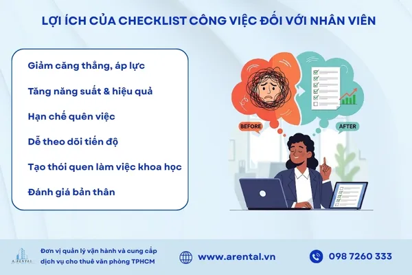 Checklist giúp nhân viên giảm căng thẳng, tăng năng suất và hạn chế quên việc.