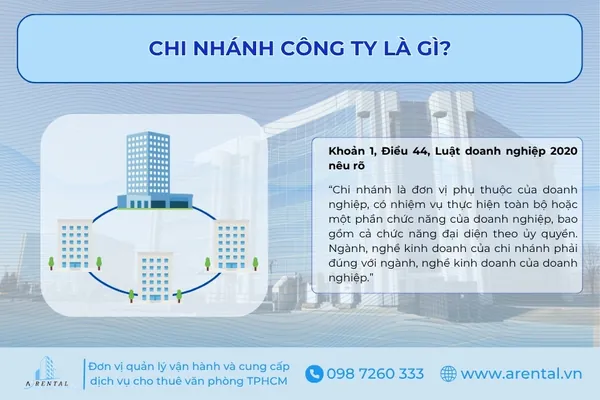 Chi nhánh công ty là gì.