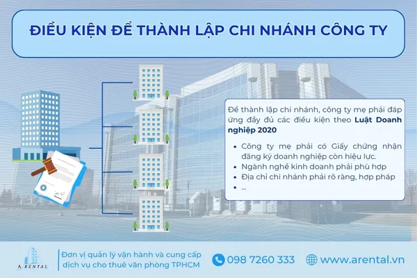 Điều kiện để thành lập chi nhánh công ty.