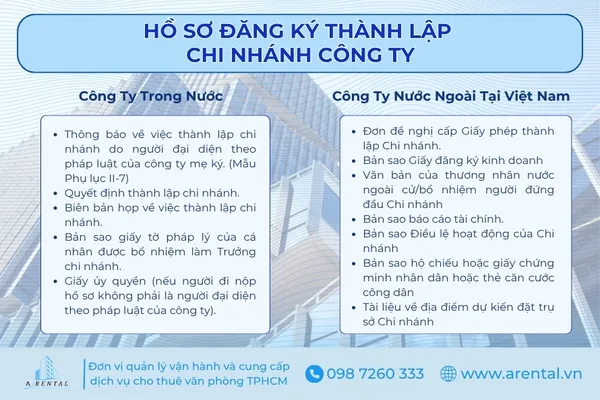 Hồ sơ đăng ký thành lập chi nhánh công ty.
