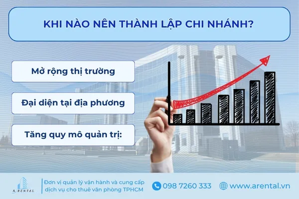 Khi nào nên thành lập chi nhánh.