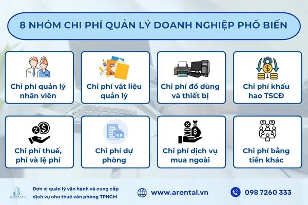 8 nhóm chi phí quản lý doanh nghiệp phổ biến cần kiểm soát chặt.