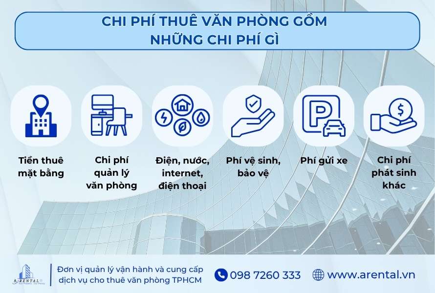 Một số loại chi phí thuê văn phòng.