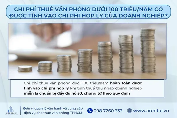 Chi phí thuê văn phòng dưới 100 triệu/năm có được tính vào chi phí hợp lý không.