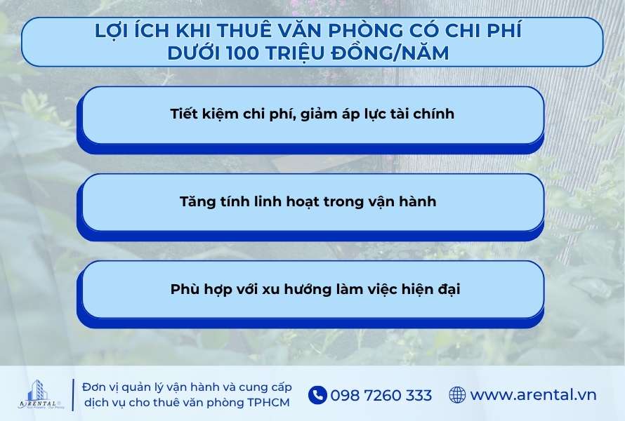 Lợi ích nhận được khi thuê văn phòng có chi phí dưới 100 triệu/năm.